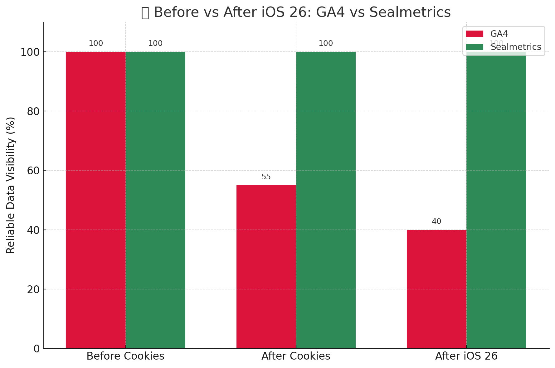 Safari + iOS26: What Marketers Need to Know About Tracking and Attribution
